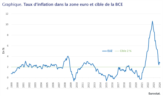 découvrez la durée du cycle de lead en gestion de patrimoine, une étape cruciale pour optimiser vos investissements et maximiser vos rendements. informez-vous sur les meilleures pratiques et stratégies pour gérer efficacement votre portefeuille.