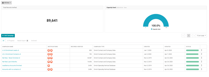 découvrez la durée optimale du cycle de lead en gestion de patrimoine pour maximiser vos investissements et garantir un suivi efficace de vos clients. apprenez des stratégies clés pour améliorer votre approche et optimiser vos résultats financiers.