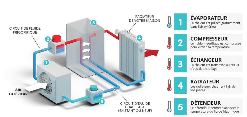 découvrez la durée du cycle de vente des pompes à chaleur, un guide complet pour comprendre le processus d'achat et vente de ces systèmes de chauffage écologiques. obtenez des conseils pour optimiser votre investissement et choisir le bon fournisseur.