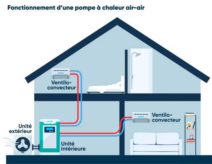 découvrez la durée du cycle de vente d'une pompe à chaleur. apprenez tout sur les étapes clés, de la consultation initiale à l'installation, pour optimiser votre processus d'achat et bénéficier d'une efficacité énergétique optimale.