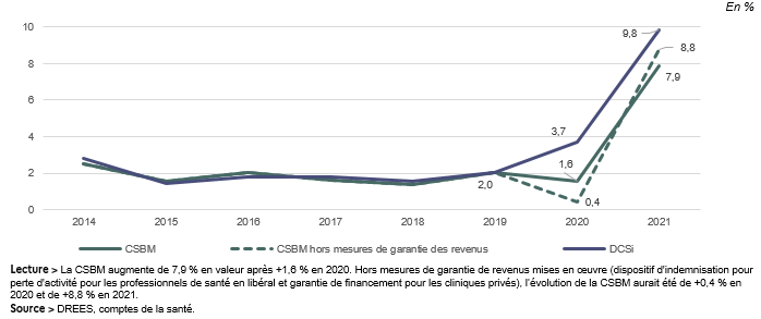 découvrez la durée moyenne du cycle de vente dans le secteur de la santé. analysez les étapes clés, les facteurs influents et optimisez vos stratégies pour augmenter votre efficacité commerciale.