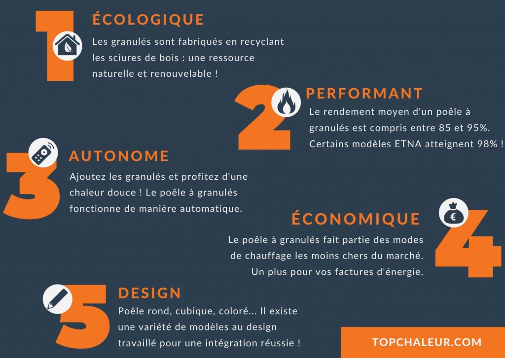 découvrez tout sur la durée de vie des poêles à granulés et apprenez comment générer des leads efficaces pour votre entreprise. optimisez votre investissement et attirez de nouveaux clients grâce à des conseils pratiques et des stratégies marketing adaptées.