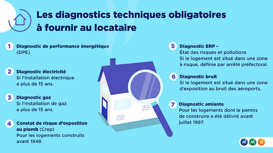 découvrez la durée moyenne des diagnostics immobiliers pour optimiser la vente ou la location de votre bien. informez-vous sur les différents types de diagnostics, leur importance et les délais nécessaires pour garantir la conformité de votre logement.