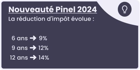 découvrez la durée minimale d'engagement requise pour bénéficier de la loi pinel. informez-vous sur les conditions et avantages de cet investissement locatif et prenez des décisions éclairées pour maximiser vos revenus.