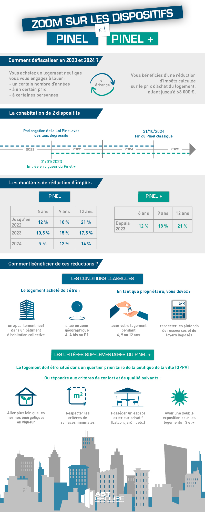 découvrez la durée minimale requise pour bénéficier du dispositif pinel en france. informez-vous sur les conditions d'engagement locatif et optimisez votre investissement immobilier.