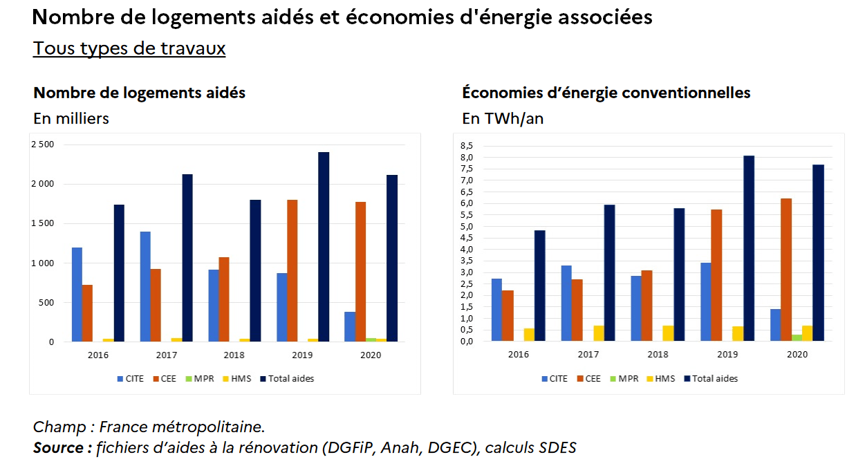 découvrez comment optimiser vos économies d'énergie grâce à des solutions de rénovation efficaces. transformez votre habitat en un espace éco-responsable tout en réduisant vos factures d'énergie.