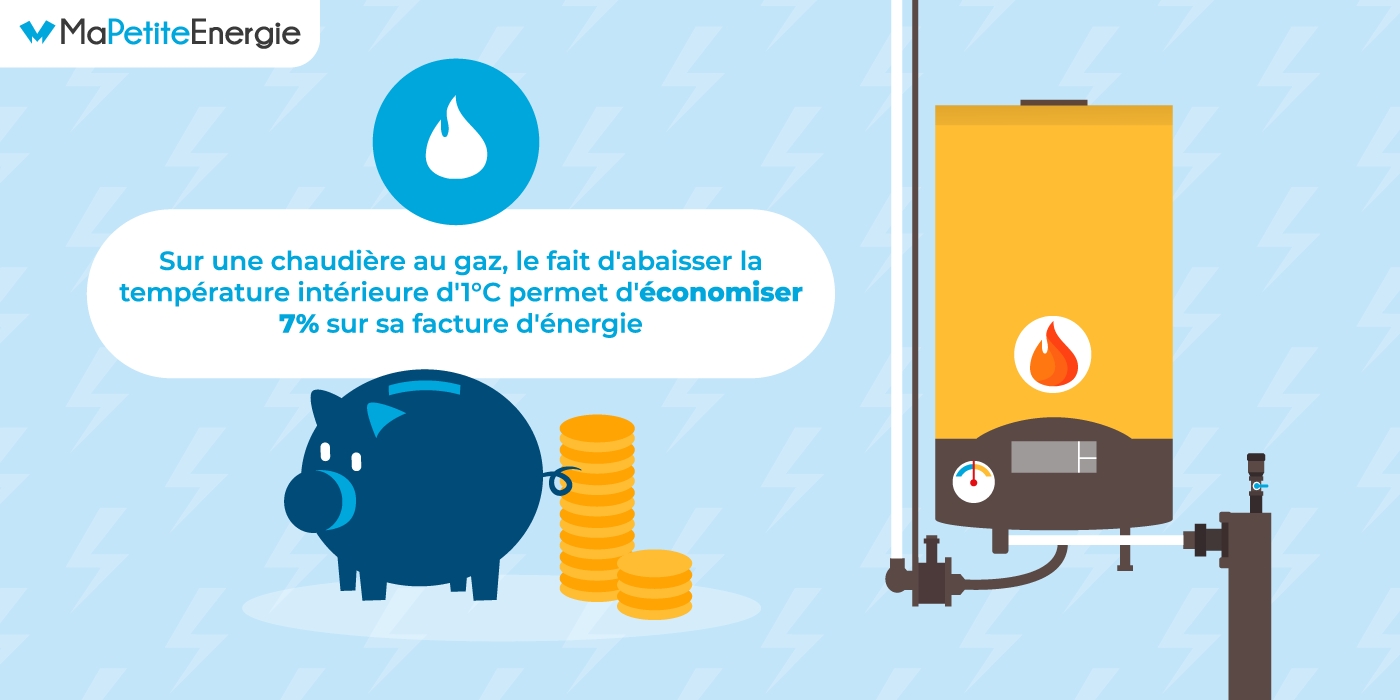 découvrez comment réaliser des économies d'énergie avec vos radiateurs. optimisez votre consommation et réduisez vos factures grâce à des astuces simples et efficaces pour un chauffage économiquement responsable.