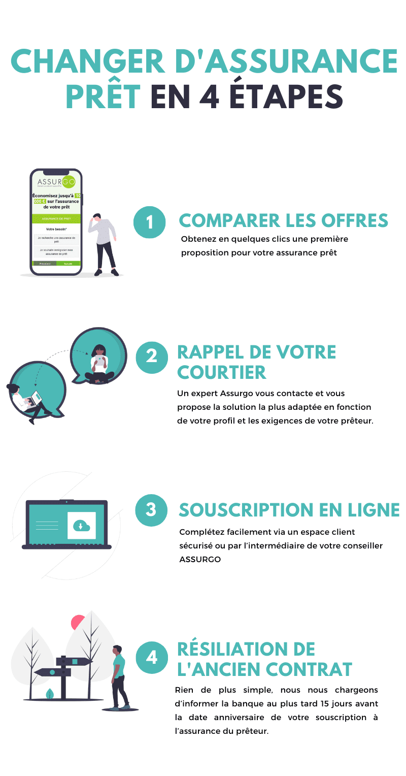 découvrez des astuces pratiques pour économiser sur votre prêt assurance. comparez les offres, bénéficiez des réductions et maximisez votre budget tout en protégeant vos biens avec un service adapté à vos besoins.