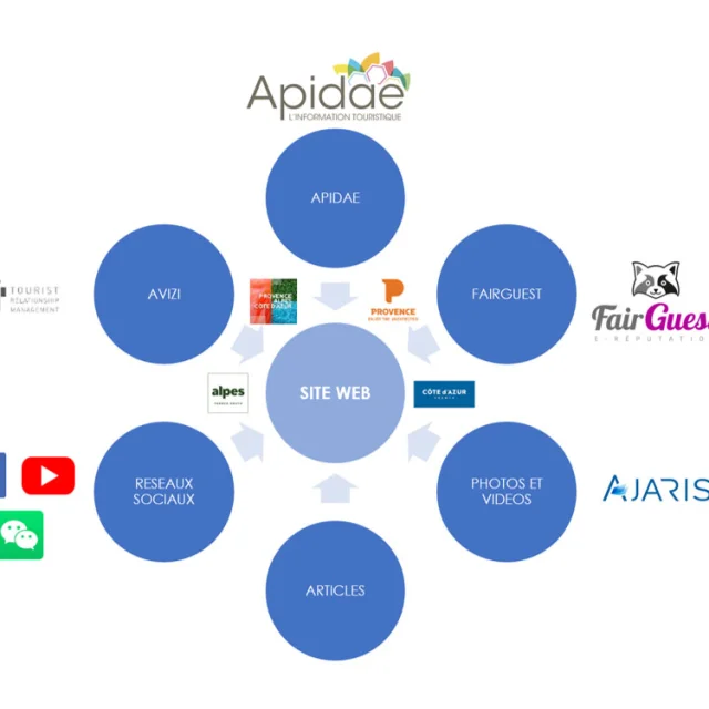 découvrez comment optimiser votre écosystème de leads en assurance pour maximiser votre rendement et attirer de nouveaux clients. apprenez des stratégies efficaces pour gérer et convertir vos prospects.