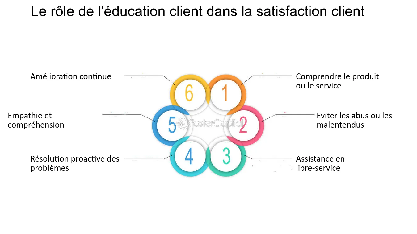 découvrez comment l'éducation des clients en matière d'énergie peut transformer votre approche de la consommation énergétique, réduire les coûts et promouvoir des pratiques durables. apprenez à sensibiliser vos clients aux avantages de l'efficacité énergétique et à les accompagner vers un avenir plus responsable.