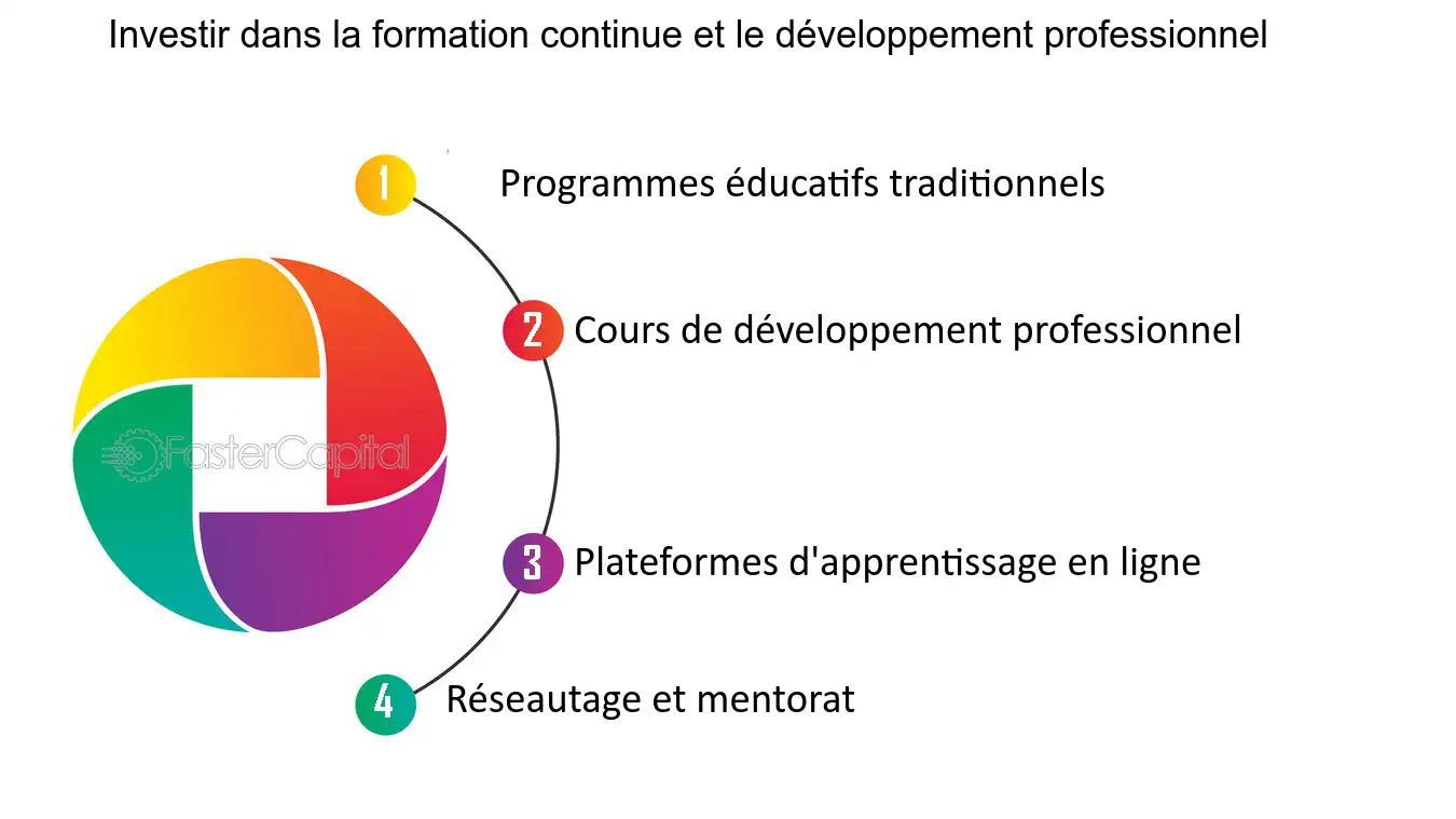 découvrez comment l'éducation continue peut générer des leads de qualité pour votre entreprise. apprenez à maximiser votre efficiences marketing tout en enrichissant vos compétences professionnelles grâce à des formations adaptées.