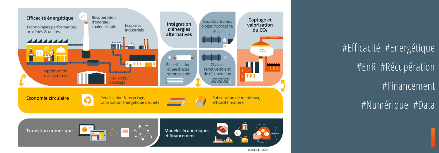 découvrez comment améliorer l'efficacité énergétique de votre foyer ou de votre entreprise. explorez des conseils pratiques, des solutions innovantes et des technologies vertes pour réduire vos consommations d'énergie tout en préservant l'environnement.