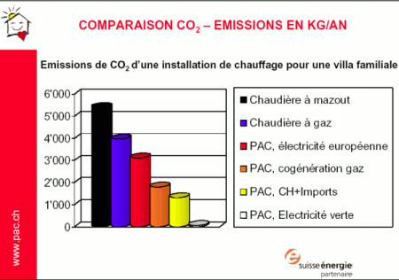 découvrez comment maximiser l'efficacité de la génération de leads pour les pompes à chaleur. apprenez des stratégies et des techniques pour attirer et convertir des clients potentiels tout en augmentant vos ventes.