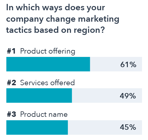 découvrez des éléments graphiques innovants et percutants pour optimiser vos campagnes de leads dans le secteur des fintechs. améliorez votre visibilité et attirez l'attention de vos clients potentiels grâce à des visuels adaptés à vos besoins.