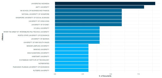 découvrez comment les éléments graphiques peuvent optimiser vos campagnes de génération de leads dans le secteur fintech. améliorez votre stratégie marketing avec des visuels percutants et adaptés à votre audience.