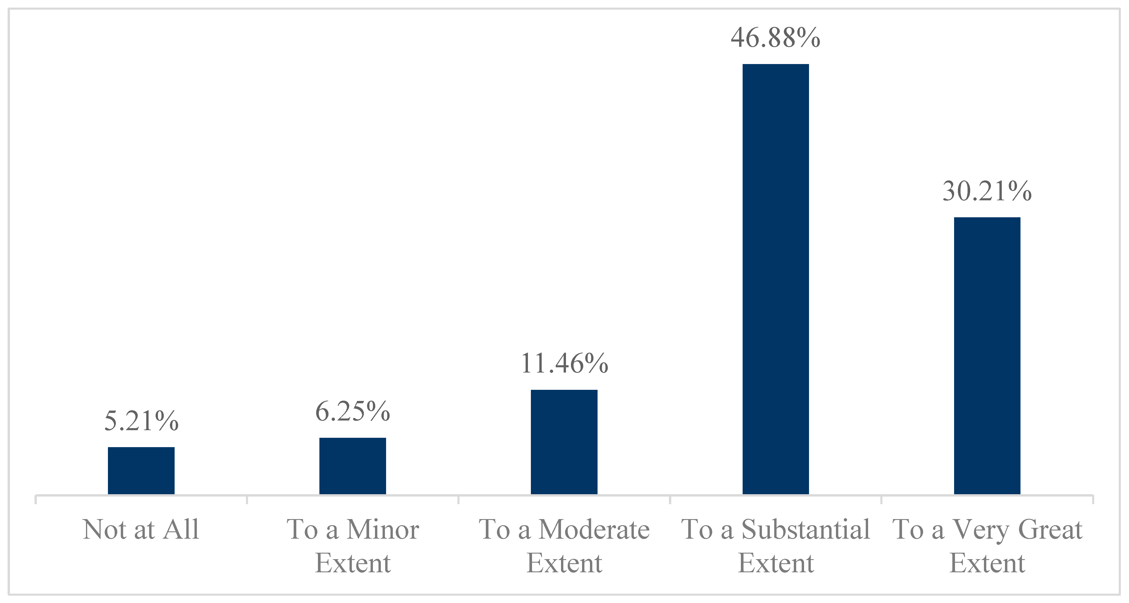 découvrez les éléments graphiques essentiels pour capter des leads dans le secteur des fintechs. optimisez votre stratégie marketing avec des visuels percutants et adaptés à votre audience cible.