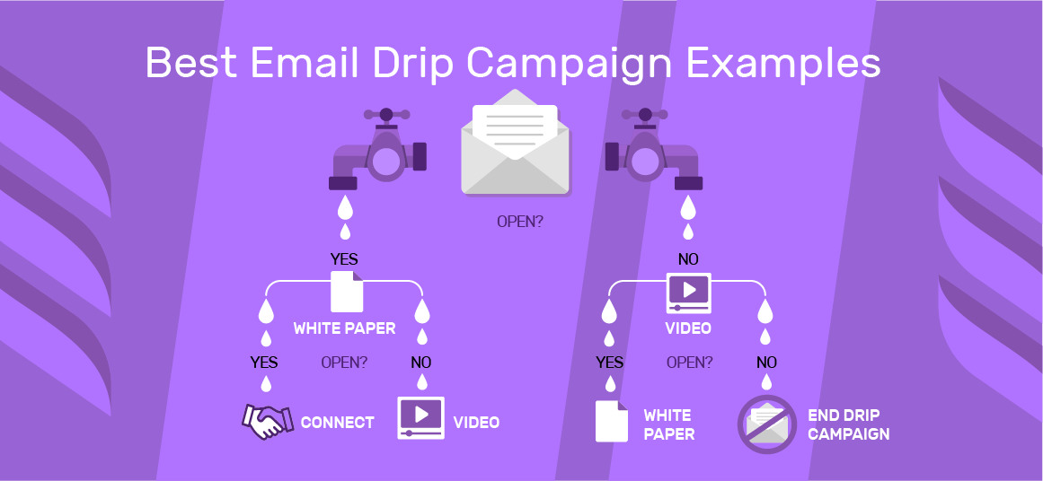 découvrez comment les campagnes email drip peuvent transformer votre stratégie de génération de leads. apprenez à nurturing vos prospects avec des messages ciblés et pertinents, optimisant ainsi vos taux de conversion et boostant vos résultats commerciaux.