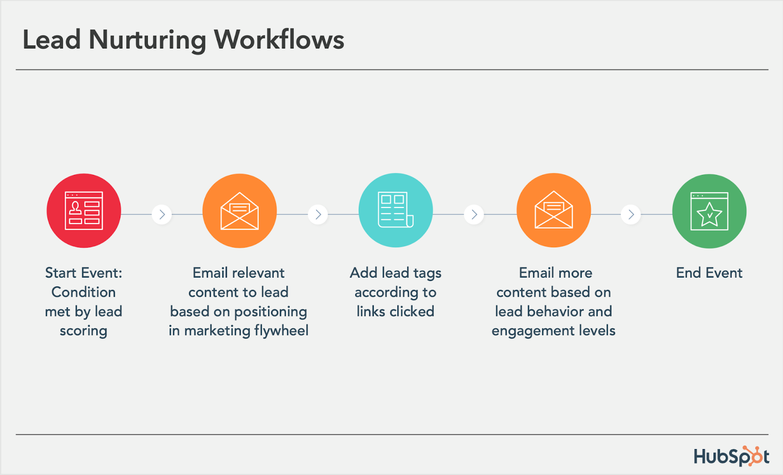 découvrez comment l'email marketing peut booster votre génération de leads dans le secteur de l'assurance. apprenez les stratégies efficaces pour convertir vos prospects en clients fidèles tout en optimisant votre retour sur investissement.