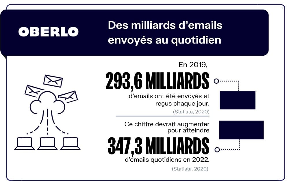 découvrez comment optimiser votre stratégie d'email marketing pour générer des leads dans le secteur des énergies. augmentez votre visibilité, engagez vos prospects et transformez-les en clients grâce à des campagnes ciblées et efficaces.