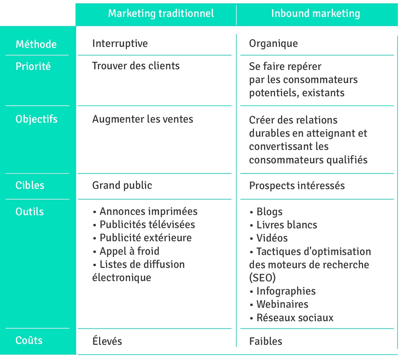 découvrez comment l'email marketing peut transformer votre stratégie santé. apprenez à cibler efficacement vos patients, à augmenter votre notoriété et à fidéliser votre clientèle grâce à des campagnes d'emailing percutantes et personnalisées.