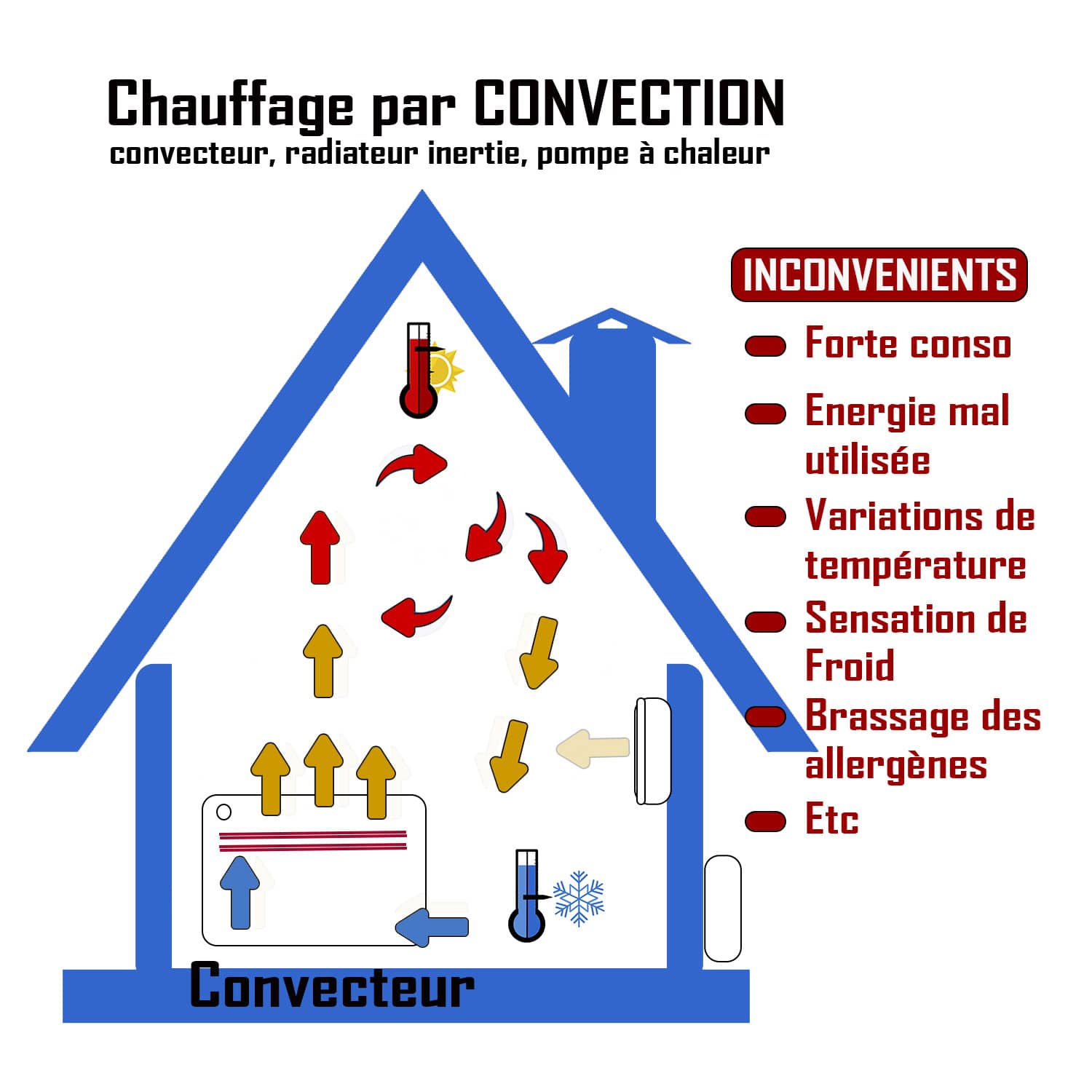 découvrez comment choisir le meilleur emplacement pour votre radiateur à inertie afin d'optimiser le confort thermique de votre intérieur. nos conseils pratiques vous aideront à améliorer l'efficacité de votre chauffage tout en préservant l'esthétique de votre espace.