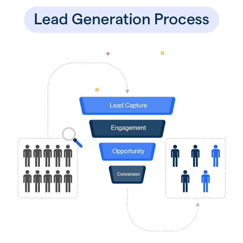 découvrez comment l'engagement client peut booster votre génération de leads. apprenez des stratégies efficaces pour fidéliser vos clients et transformer leur intérêt en opportunités commerciales.