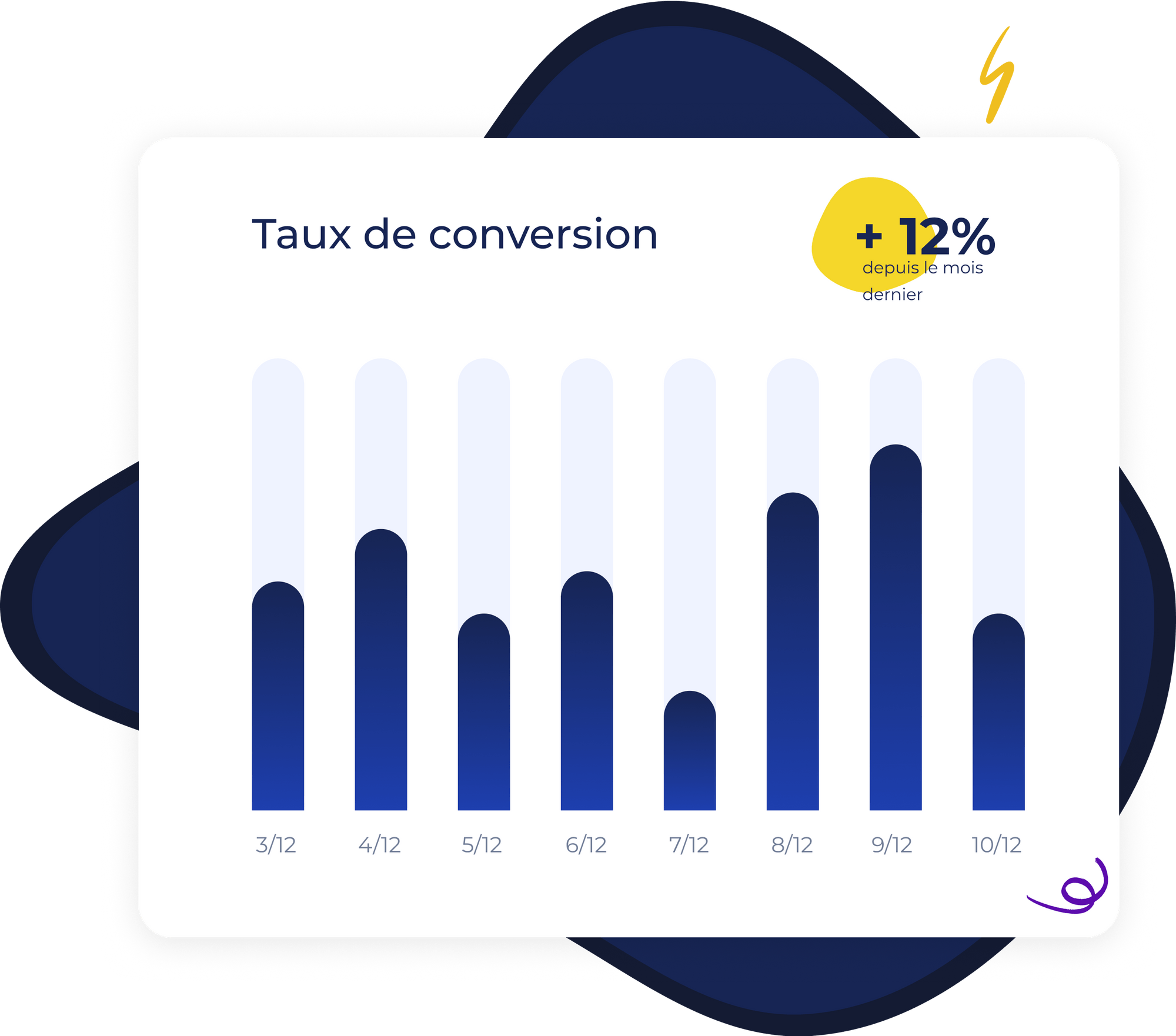 découvrez comment maximiser l'engagement de vos leads avec des stratégies innovantes et des outils performants. transformez vos prospects en clients fidèles grâce à une communication ciblée et personnalisée.