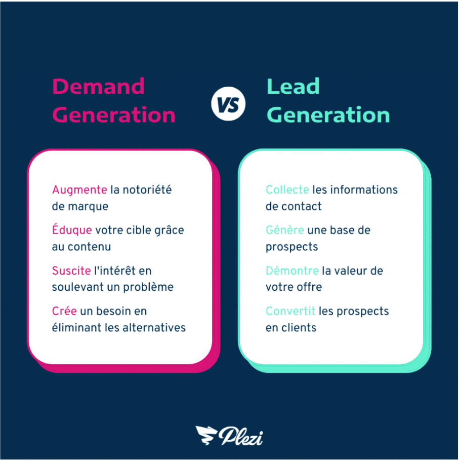 découvrez comment maximiser votre engagement et générer des leads qualifiés dans le secteur de l'isolation. stratégies efficaces et astuces pour attirer vos clients potentiels et augmenter vos conversions.