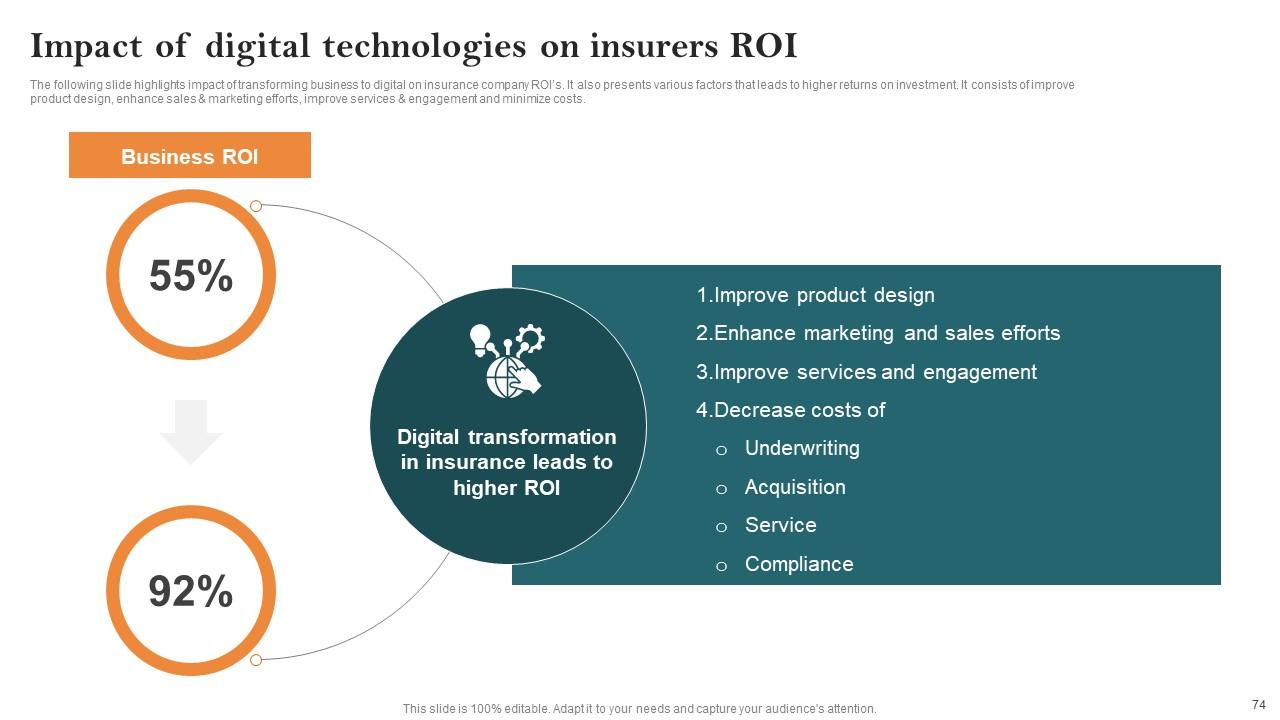 découvrez comment maximiser votre engagement client et générer des leads qualifiés dans le secteur de l'assurance. adoptez des stratégies innovantes pour transformer vos prospects en clients fidèles.