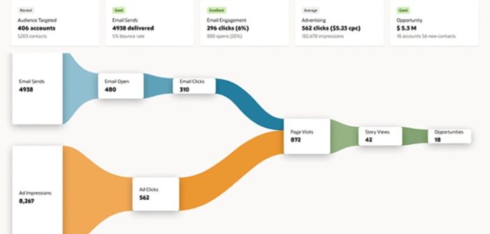 découvrez les enjeux cruciaux de la génération de leads pour booster votre activité. apprenez comment attirer, convertir et fidéliser vos prospects grâce à des stratégies efficaces, tout en maximisant votre retour sur investissement.