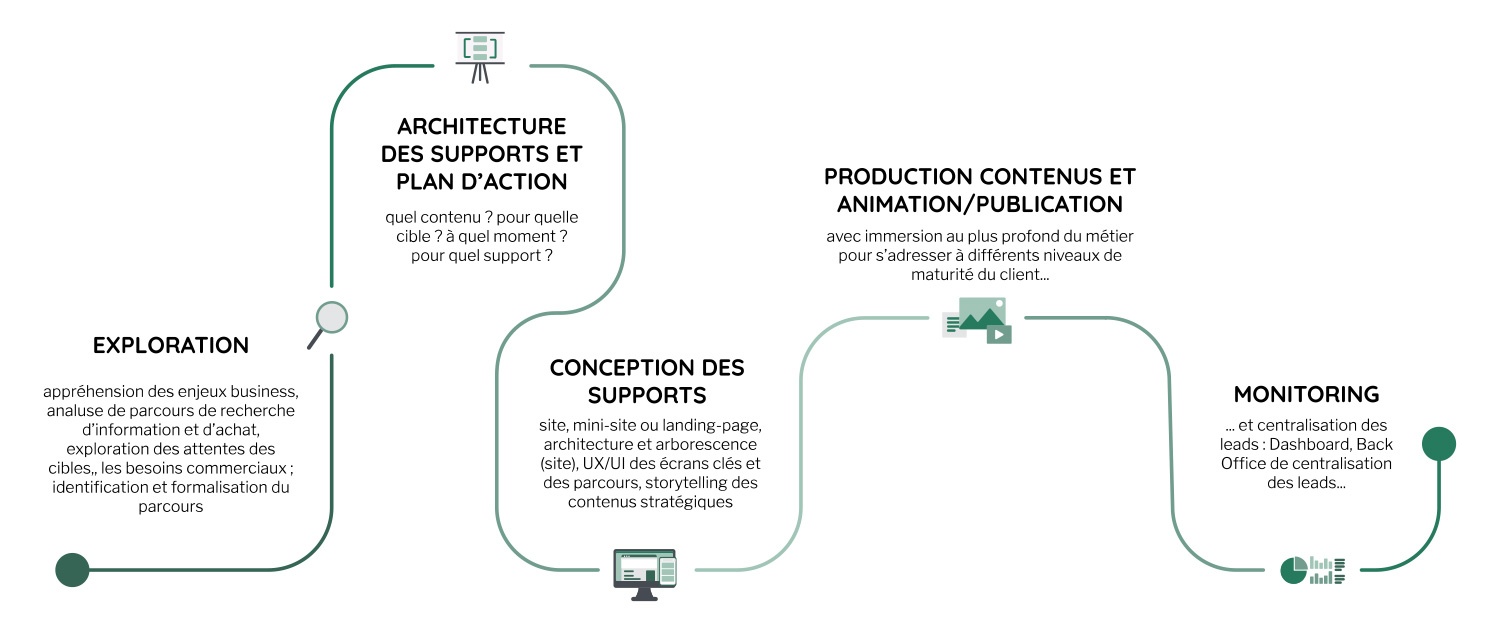 découvrez les enjeux cruciaux liés à la génération de leads pour votre entreprise. optimisez vos stratégies marketing, attirez de nouveaux clients et transformez vos prospects en fidèles consommateurs grâce à des techniques efficaces et adaptées à votre secteur.