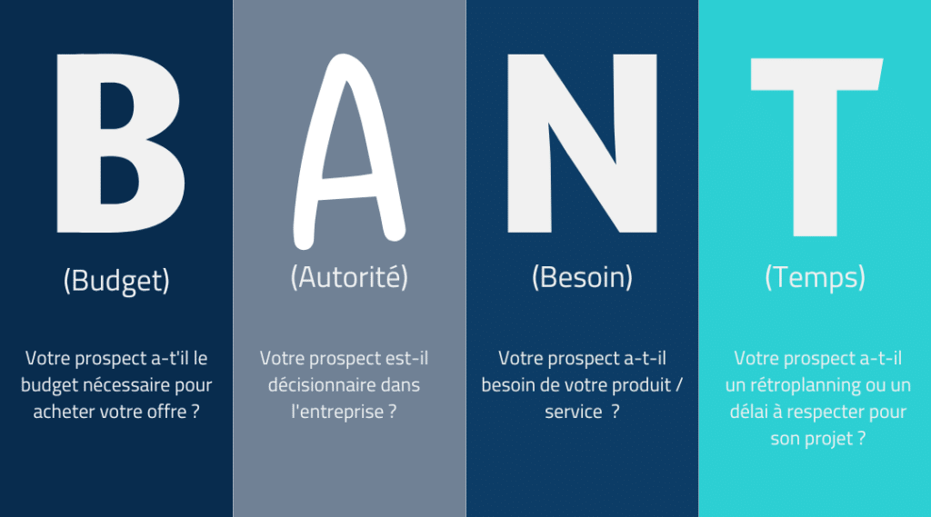 découvrez comment optimiser vos enquêtes de leads financiers pour booster votre croissance. apprenez des stratégies efficaces pour identifier et convertir des prospects potentiels dans le secteur financier.