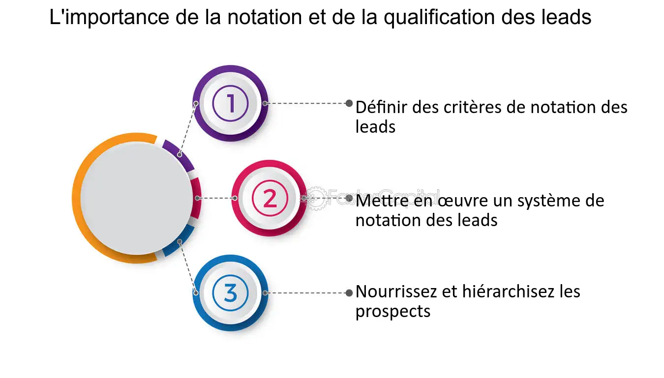 découvrez comment mener des enquêtes efficaces pour optimiser vos leads en plomberie. améliorez votre stratégie marketing et augmentez votre taux de conversion grâce à des données précises et des analyses approfondies.