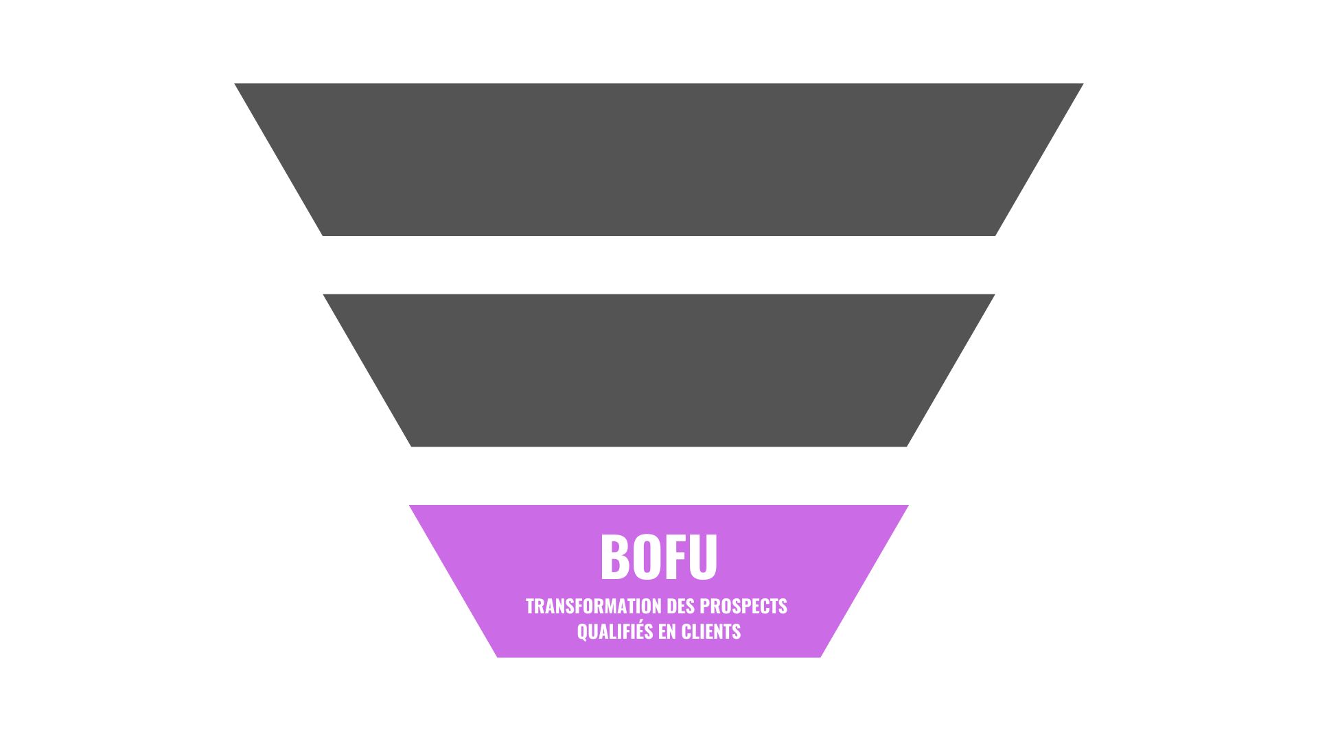 découvrez comment optimiser votre entonnoir de conversion pour attirer des leads qualifiés dans le secteur des mutuelles de santé. augmentez votre taux de transformation et boostez votre chiffre d'affaires grâce à des stratégies adaptées et efficaces.