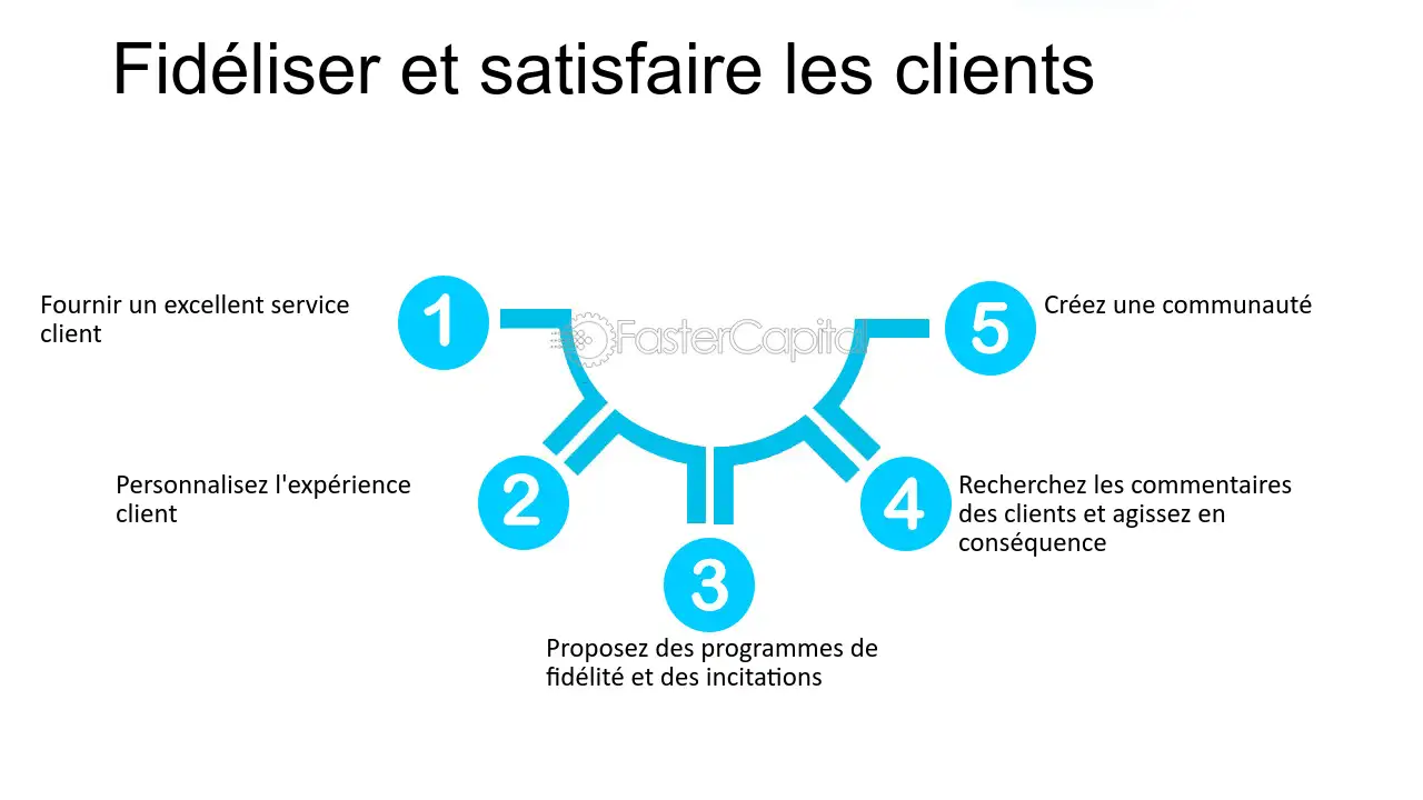 optimisez votre stratégie marketing avec notre entonnoir de conversion spécialement conçu pour générer des leads dans le secteur des mutuelles de santé. découvrez les meilleures pratiques pour capter l'attention de vos prospects et augmenter votre taux de conversion grâce à des techniques éprouvées.