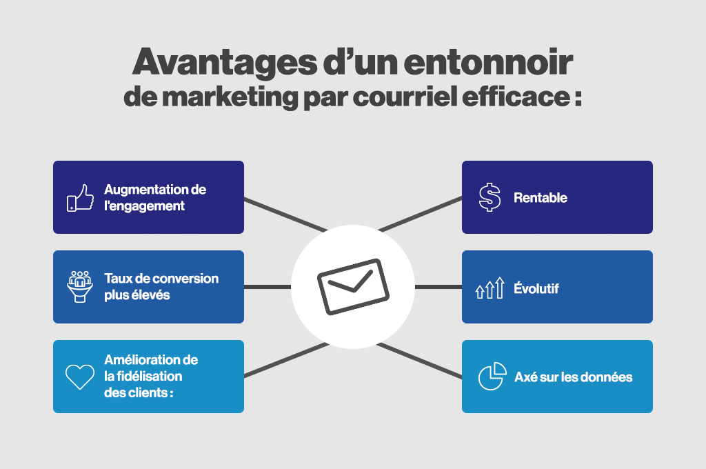 découvrez notre guide complet sur l'entonnoir de ventes en assurance. apprenez à optimiser votre processus de vente pour attirer, convertir et fidéliser vos clients dans le secteur de l'assurance.