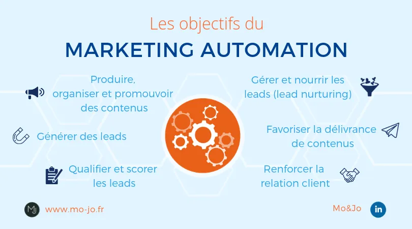 découvrez les principales erreurs à éviter lors de la génération de leads pour votre entreprise, en particulier dans le secteur de la livraison. optimisez vos stratégies pour améliorer l'acquisition client et maximiser votre retour sur investissement.