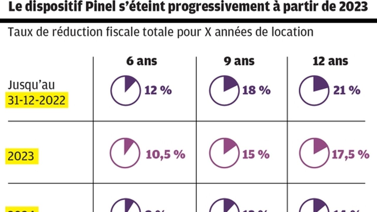 découvrez les principales erreurs à éviter lors de vos investissements en loi pinel. maximisez vos chances de succès et assurez la rentabilité de vos projets immobiliers grâce à nos conseils d'experts.