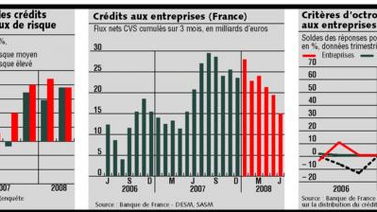 découvrez les erreurs courantes à éviter dans la génération de leads dans le secteur financier. optimisez votre stratégie marketing et améliorez votre conversion grâce à nos conseils pratiques.