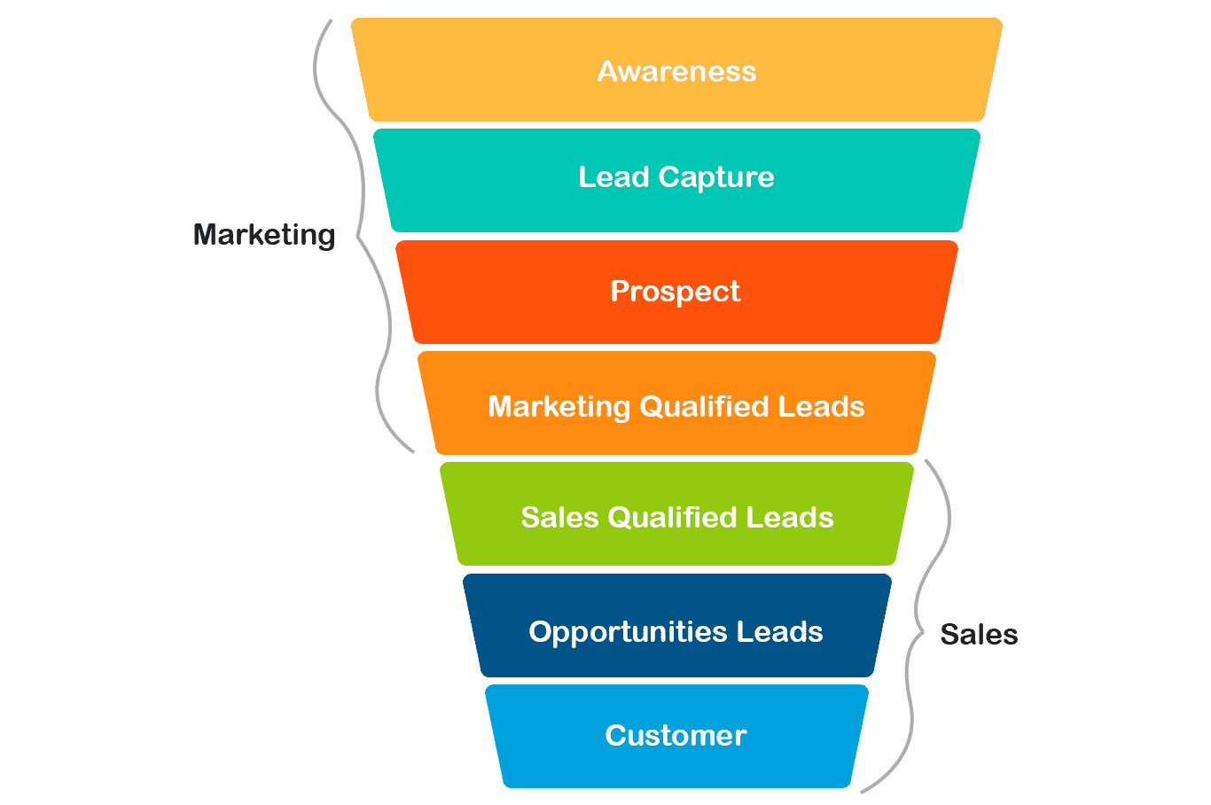 découvrez les erreurs courantes en marketing ciblant les leads dans le secteur de la santé. apprenez comment éviter ces pièges pour améliorer vos campagnes et optimiser votre acquisition de clients.