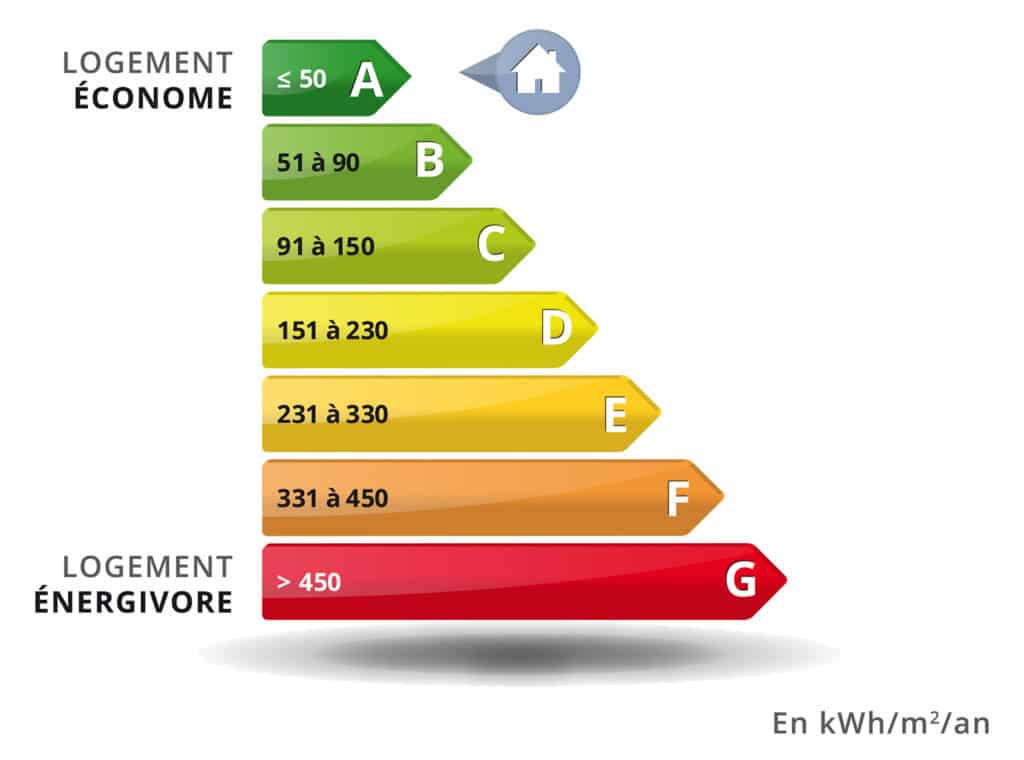 découvrez notre guide complet sur l'estimation de la consommation des radiateurs à inertie. apprenez à évaluer l'efficacité énergétique de vos appareils et à optimiser votre chauffage pour des économies sur votre facture d'électricité.