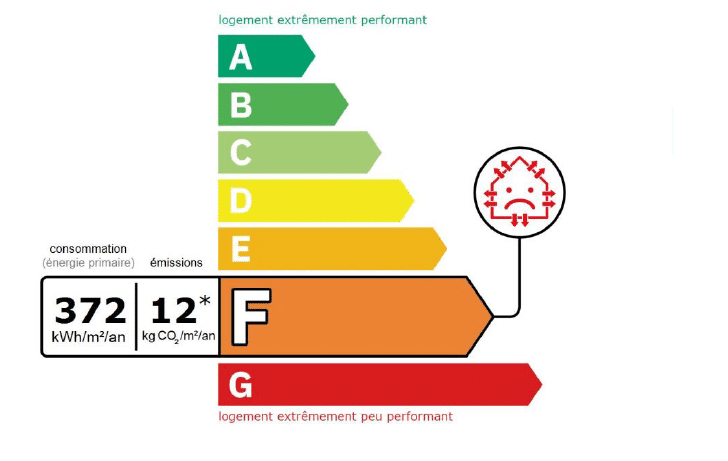 découvrez tout sur les étiquettes énergétiques des fenêtres : leur importance, comment elles impactent votre choix et les économies d'énergie qu'elles peuvent générer. informez-vous pour faire le meilleur choix pour votre confort et votre budget.