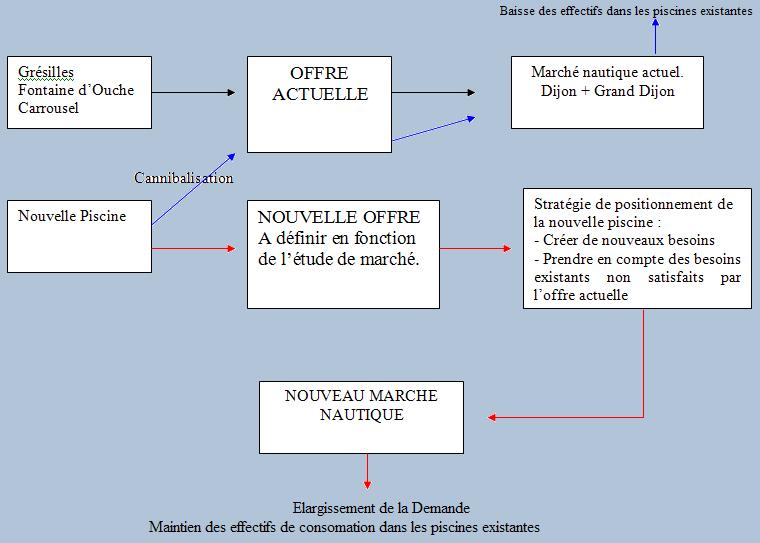 découvrez les tendances et analyses clés du marché des piscines grâce à notre étude complète. obtenez des informations sur les préférences des consommateurs, les innovations technologiques et les opportunités d'investissement dans le secteur de la piscine.