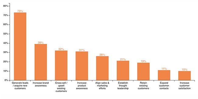 découvrez comment les études de cas peuvent booster la génération de leads pour votre entreprise. apprenez les meilleures stratégies pour transformer vos témoignages clients en outils puissants d'acquisition de prospects et maximiser votre taux de conversion.