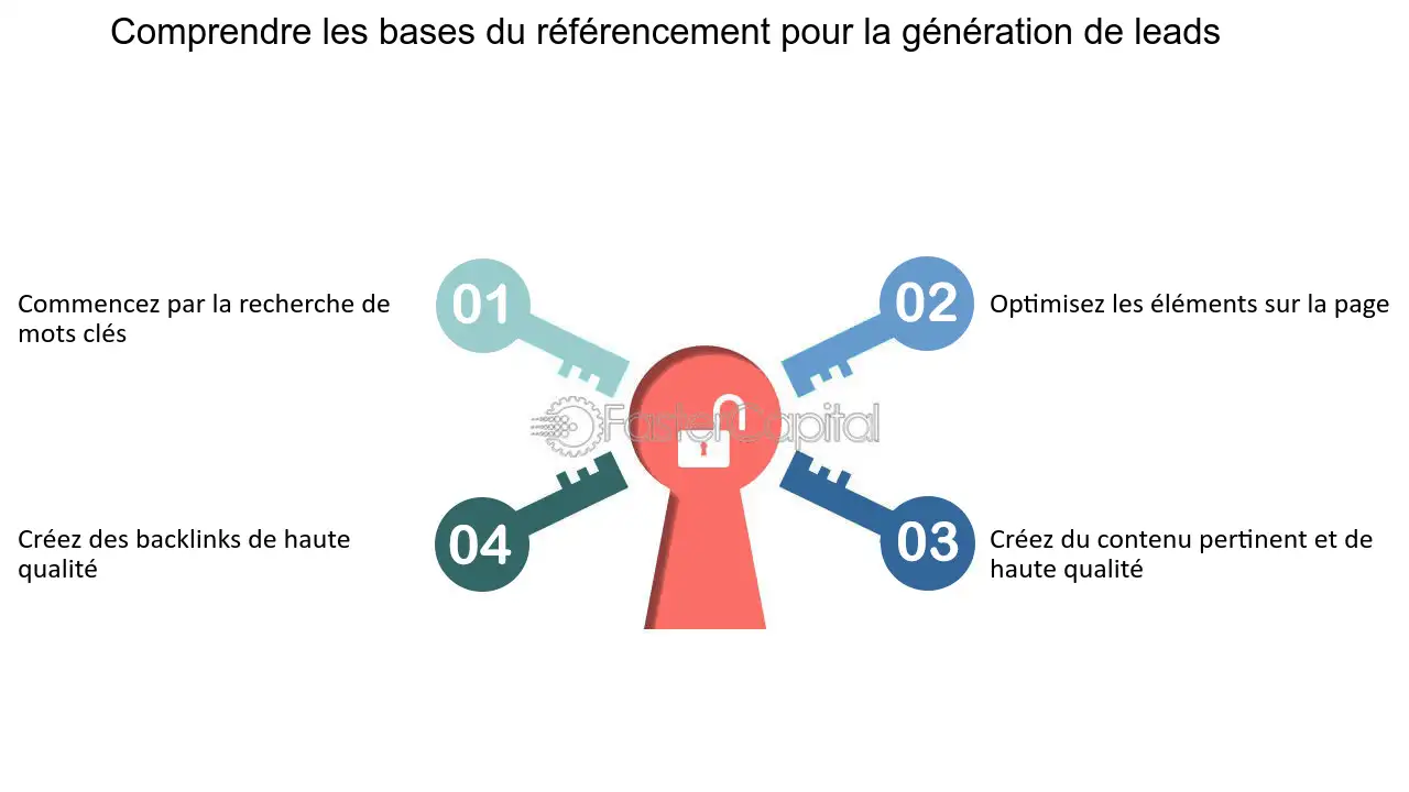 découvrez nos études approfondies sur le secteur des plombiers pour générer des leads efficaces. analyse des tendances de marché, stratégies d'acquisition de clients et conseils pratiques pour optimiser votre visibilité dans le domaine de la plomberie.