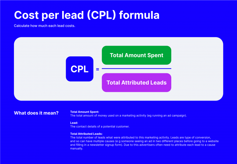 optimisez vos résultats avec notre évaluation des campagnes de génération de leads pour les mutuelles. découvrez des stratégies efficaces pour maximiser votre retour sur investissement et attirer davantage de clients.