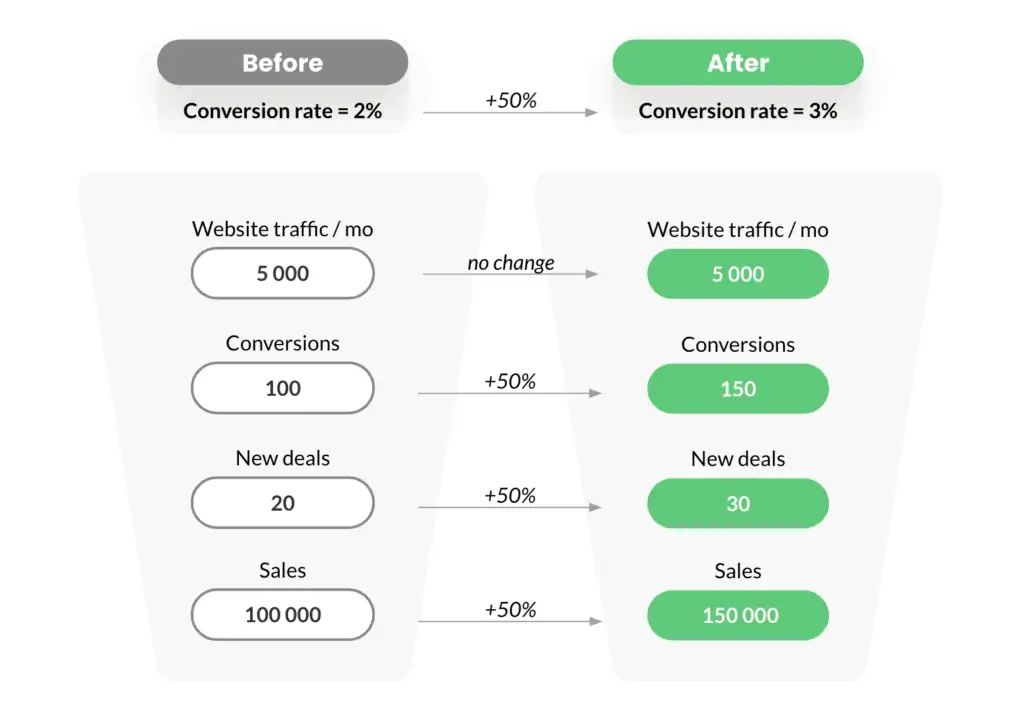 découvrez comment évaluer efficacement la conversion de vos leads dans le domaine de la rénovation. optimisez vos stratégies pour transformer les prospects en clients fidèles grâce à des méthodes éprouvées.