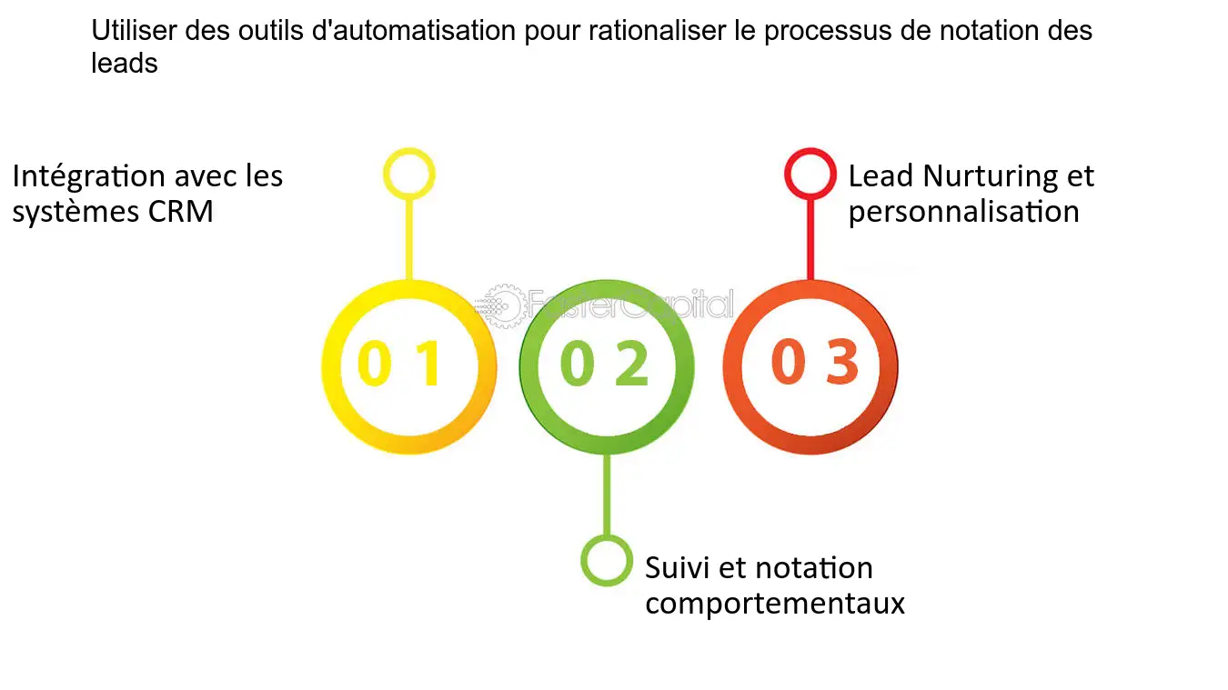 découvrez comment optimiser l'évaluation de vos leads en défiscalisation pour maximiser vos investissements et réduire vos impôts. nos conseils pratiques vous aideront à identifier les meilleures opportunités de placement tout en profitant des avantages fiscaux.