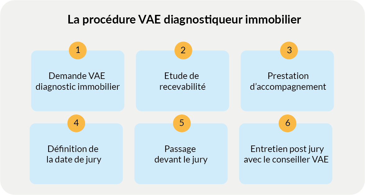 découvrez l'importance de l'évaluation diagnostic immobilier pour assurer la sécurité et la conformité de vos biens. nos experts vous guident à travers les différentes étapes de ce processus essentiel, garantissant ainsi une transaction immobilière sereine et transparente.