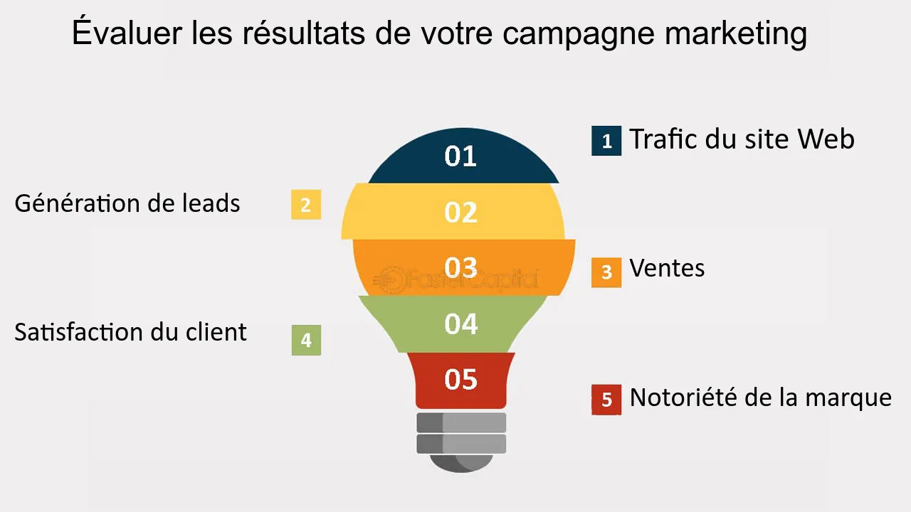 découvrez comment évaluer l'efficacité de vos campagnes de génération de leads dans le secteur de l'énergie. optimisez vos stratégies marketing et améliorez votre retour sur investissement grâce à des méthodes d'analyse performantes.